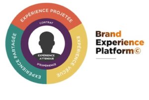 Emakina_Brand_Experience_Platform
